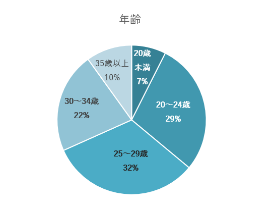 宮古島 旅行 コロナ