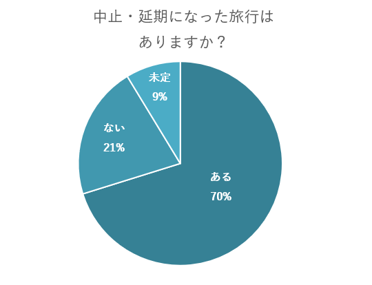 コロナ が 落ち着い たら